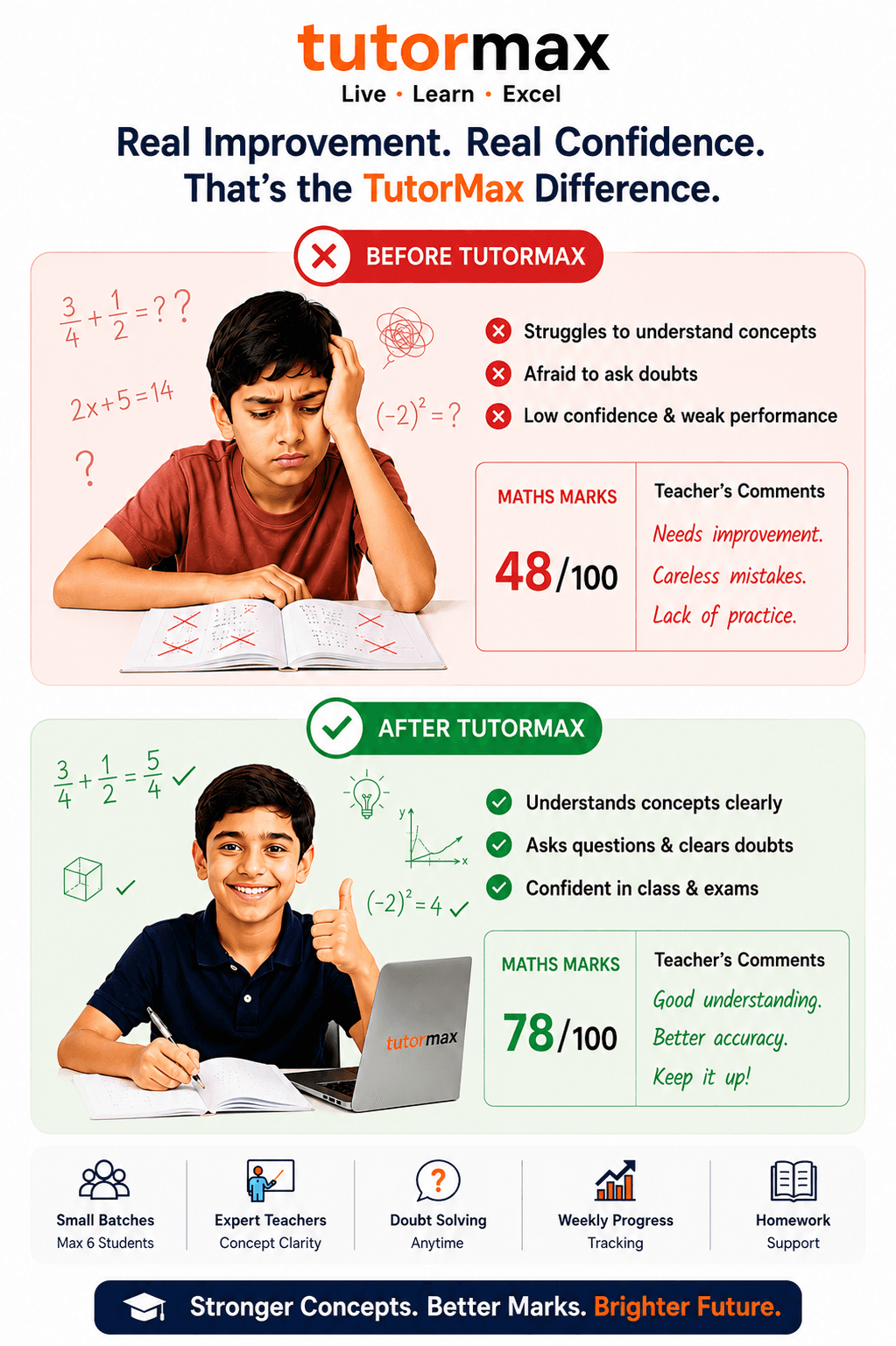 Tutormax Maths before and after improvement ad showing stronger concepts, better marks, and brighter future