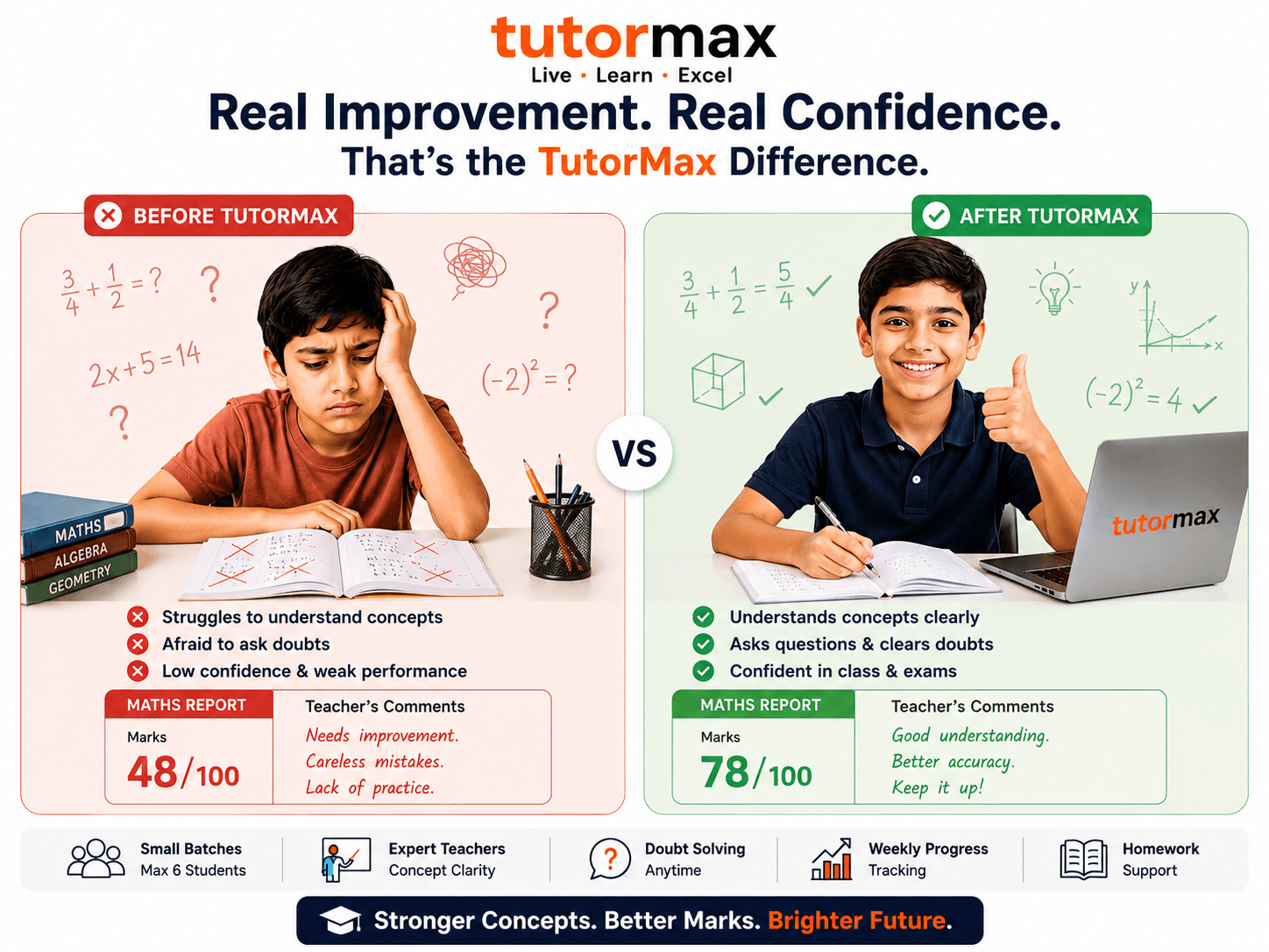 Tutormax Maths before and after improvement ad showing stronger concepts, better marks, and brighter future